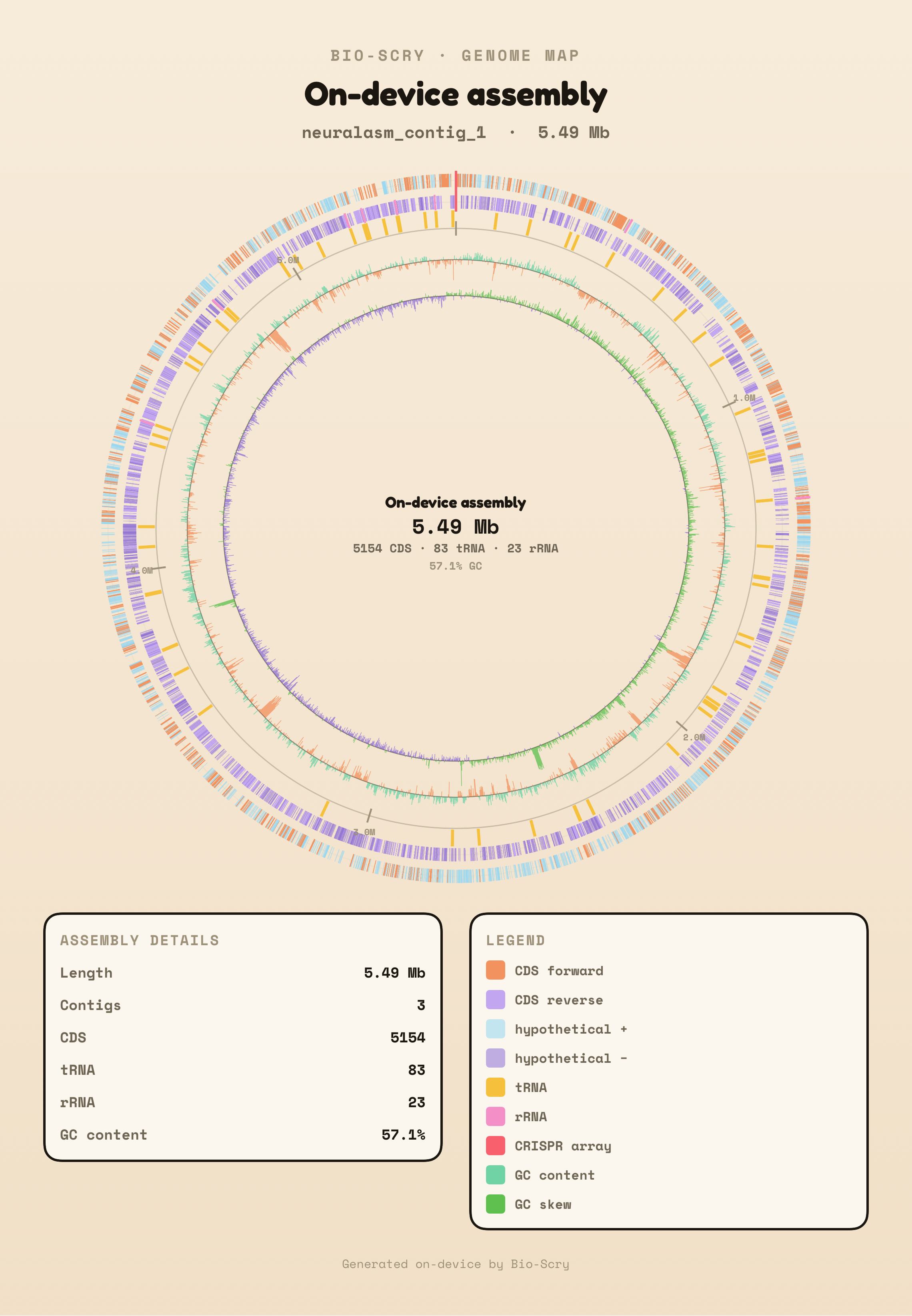 On-device genome map